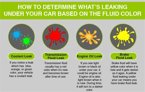 coolant leak color|How to Identify Fluid Colors and Tackle。